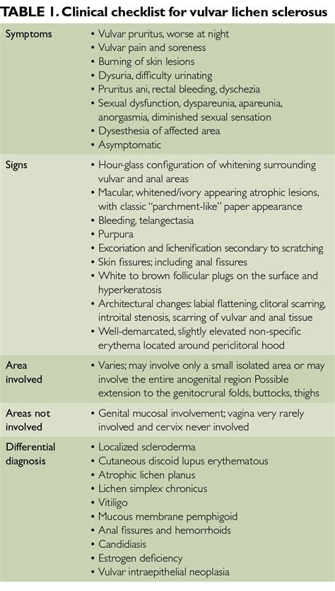 lichen sclerosus genitalis|genital lichen sclerosus treatment.